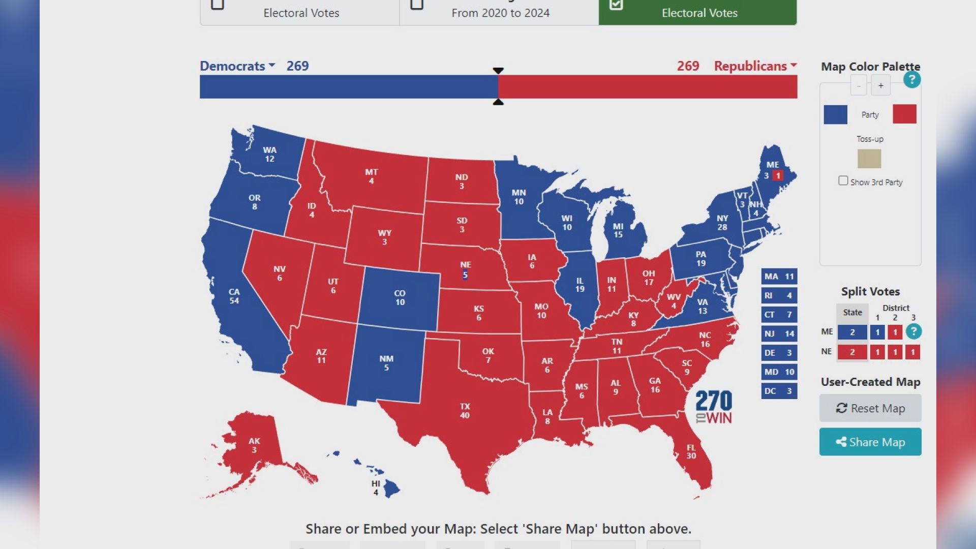 At the end of the day, what really matters is the Electoral College.