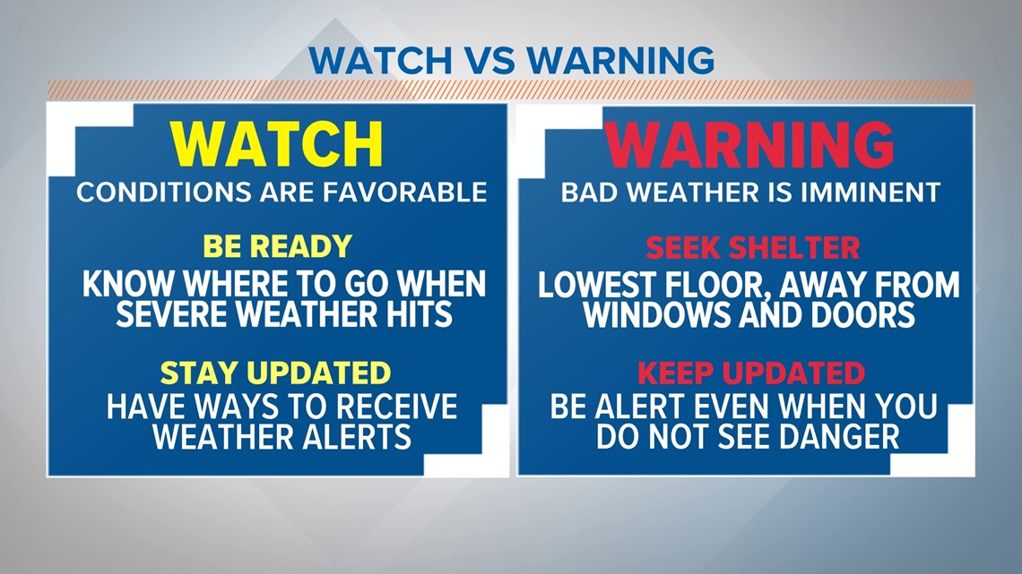 Explaining Weather Watch Vs. Warning | What To Know | 5newsonline.com