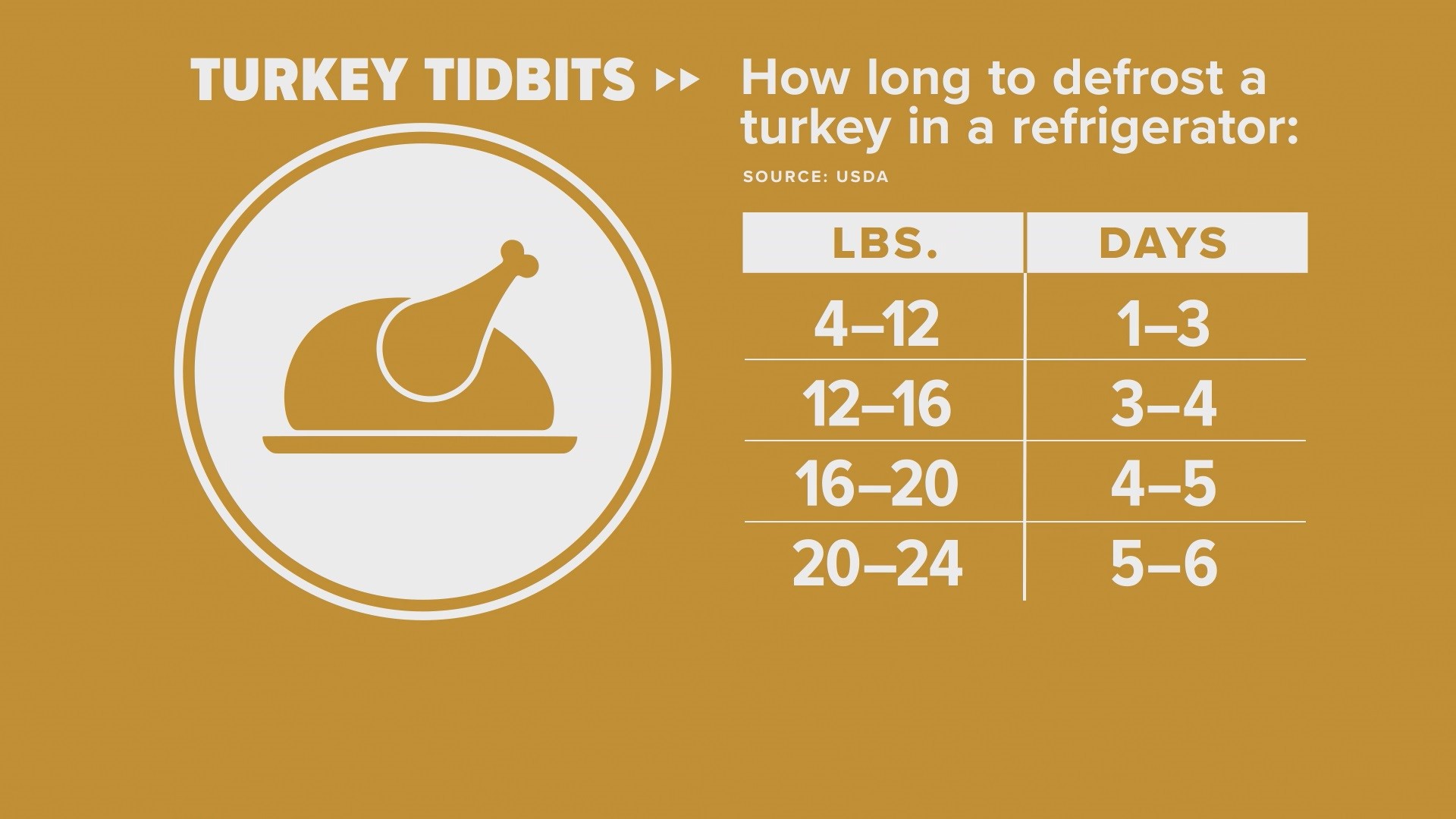 Tips on how to cook your frozen turkey this Thanksgiving