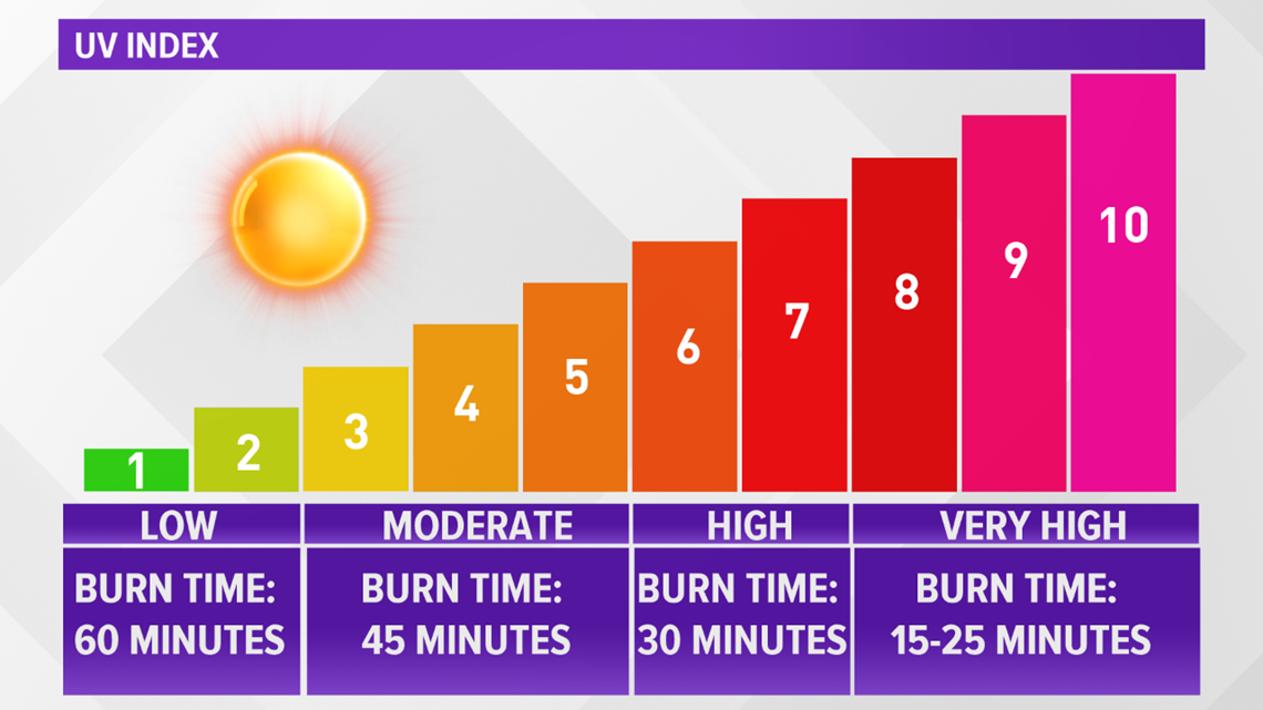 SPF Mountain Mantras