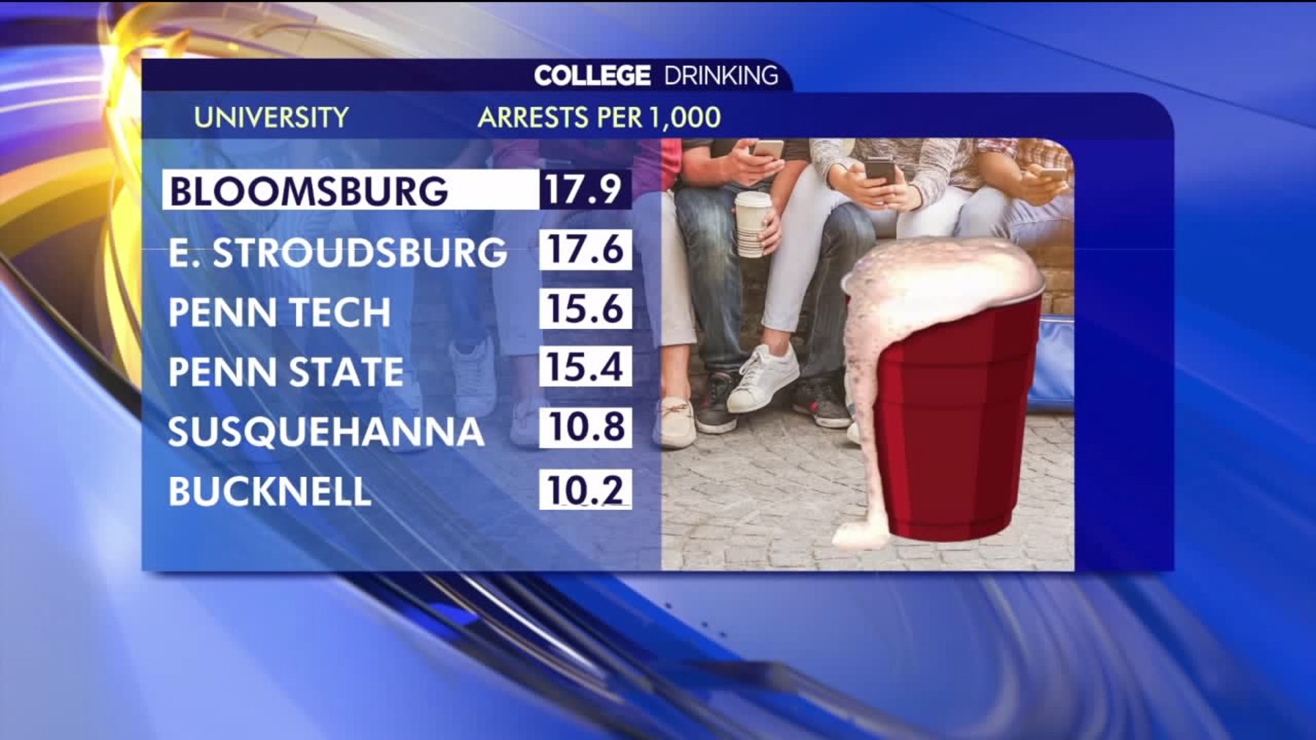 College Drinking Arrests in PA: A Look at the Numbers