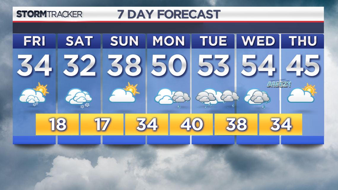 WNEP Weather Forecast