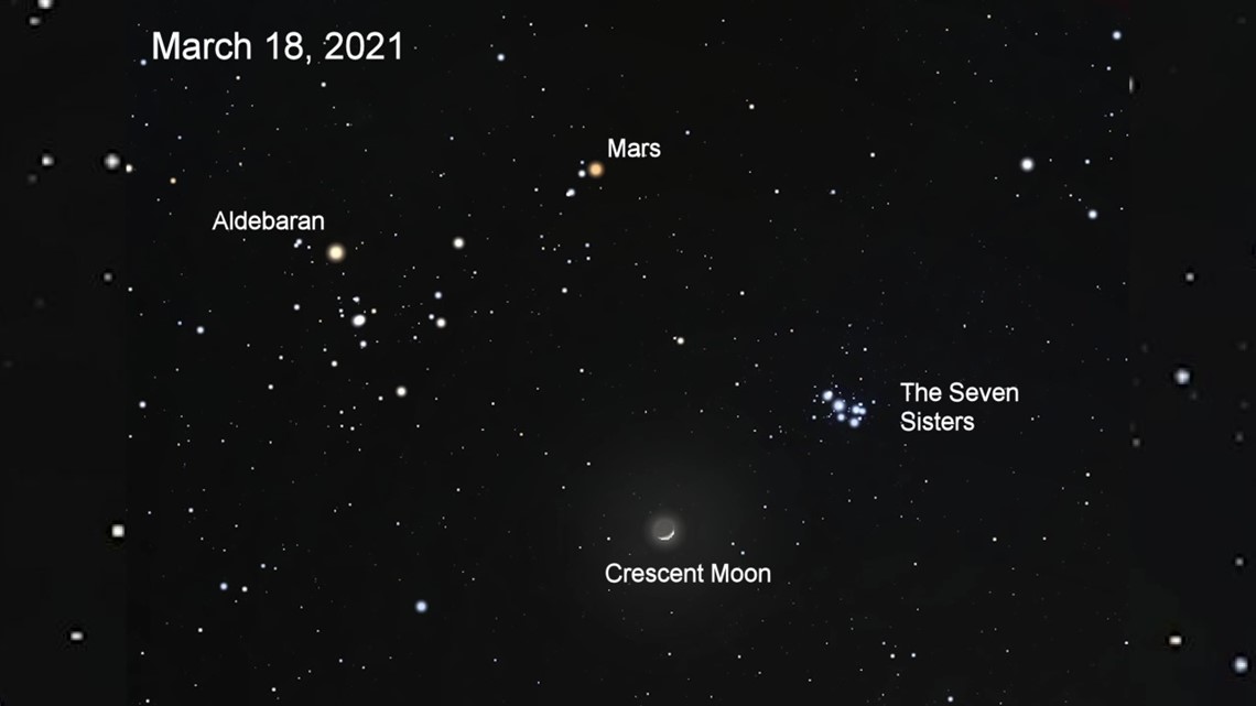Skywatch 16: The Mars Pleiades conjunction - Vimarsana News