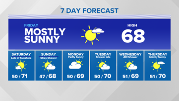 Clearing clouds Thursday night