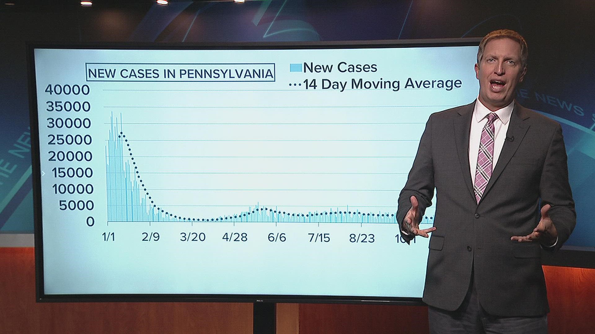 Newswatch 16's Jon Meyer offers some analysis of last week's COVID-19 data from the state.
