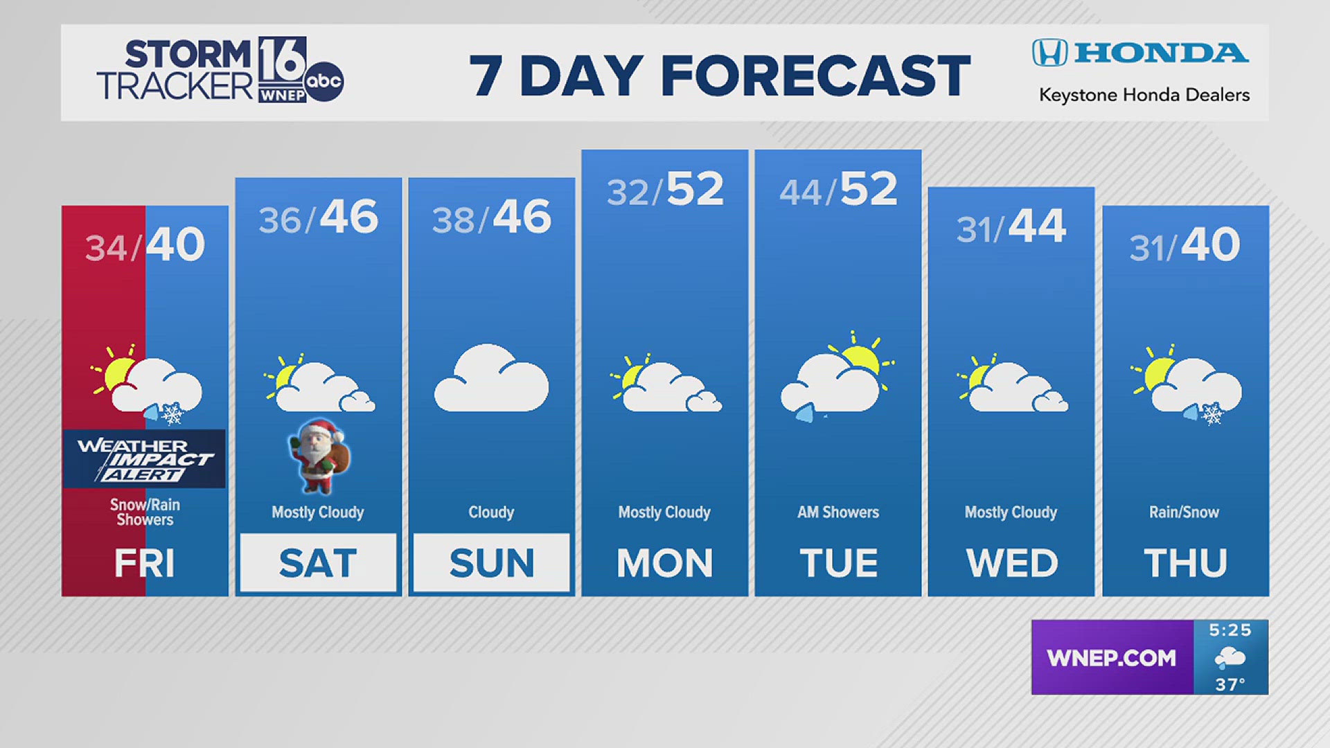 Kurt's talking rain and snow showers