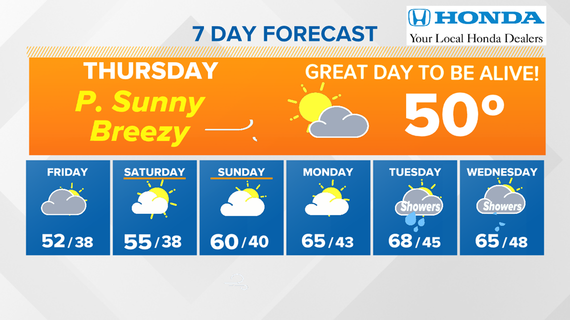 WNEP Weather Forecast