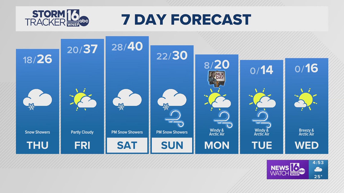 Kurt's tracking warmer air for the weekend | wnep.com