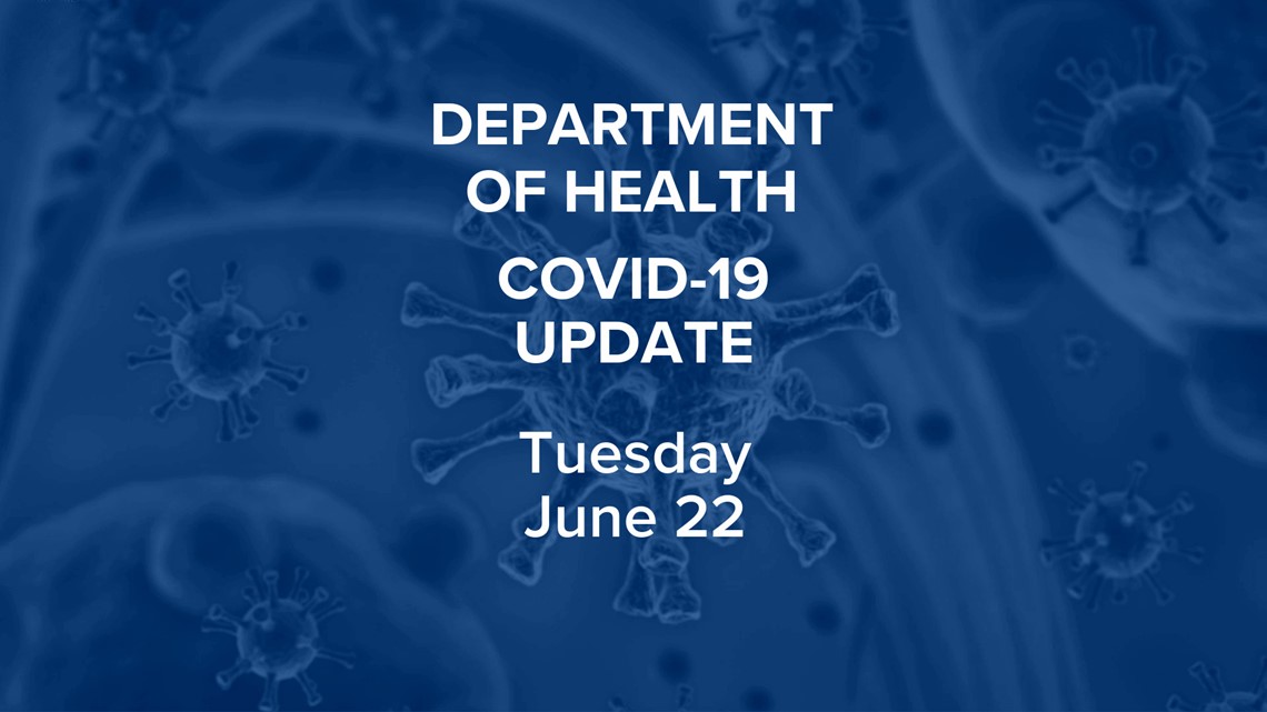COVID19 update 177 additional positive cases