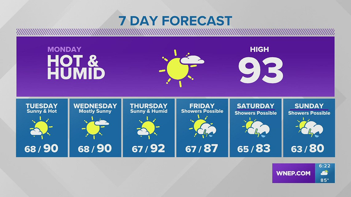 Weather outlook for Labor Day