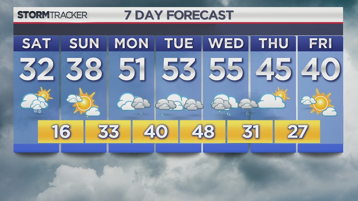 WNEP Weather Forecast
