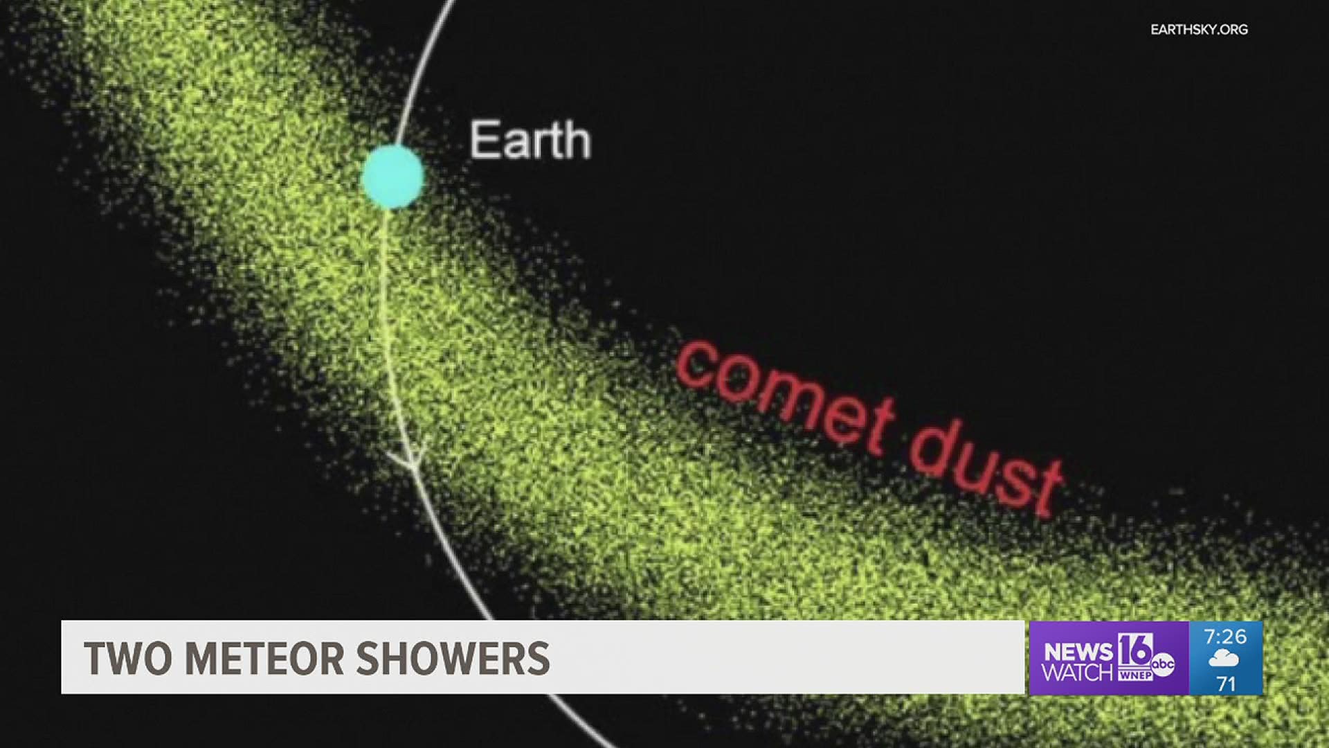 Local experts tell John Hickey that we will be watching out for not one but two meteor showers at the end of August, beginning of July.