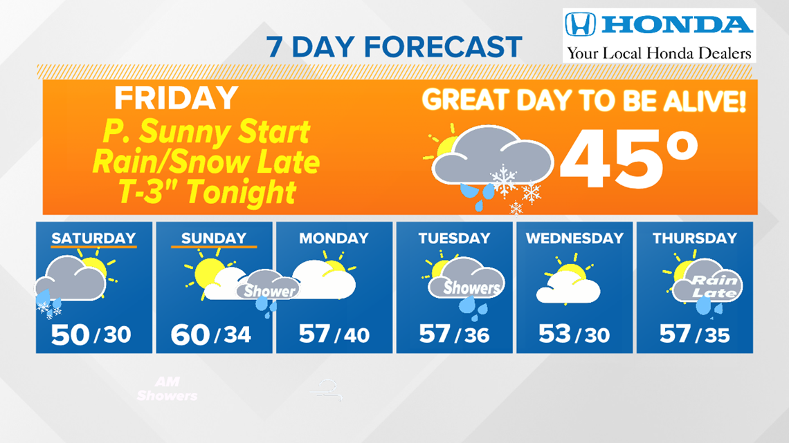 WNEP Weather Forecast