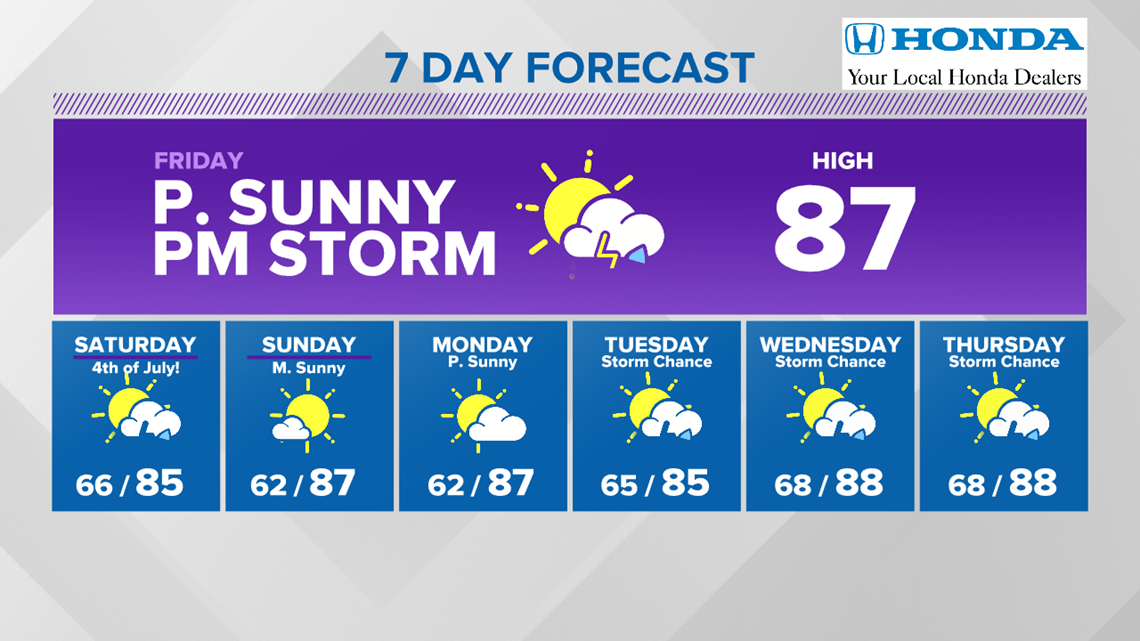 WNEP Weather Forecast