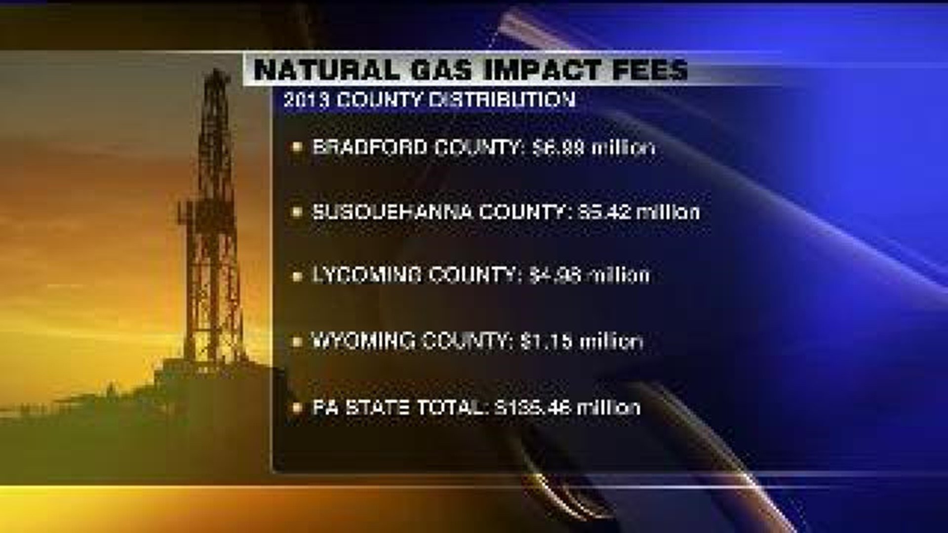 Financial Impact of Natural Gas Drilling