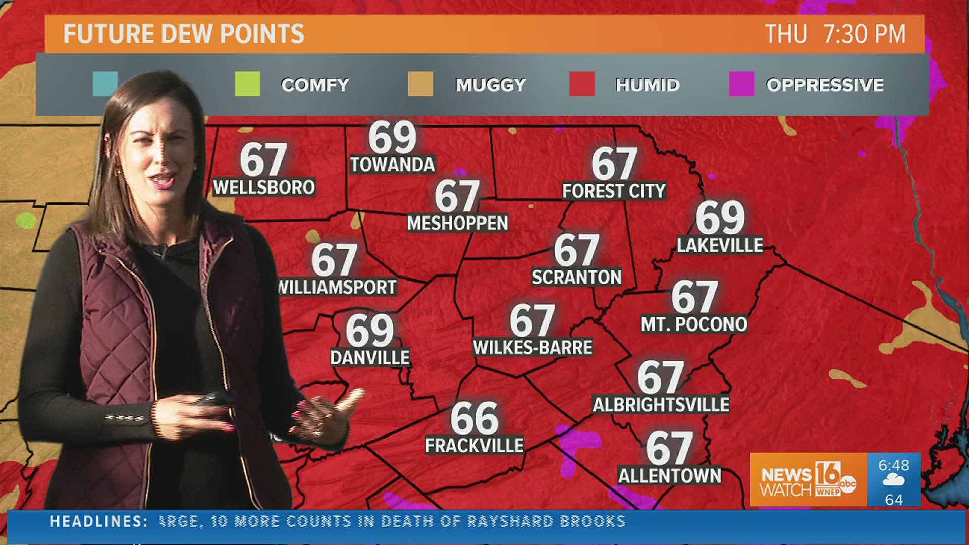 WNEP Weather Forecast