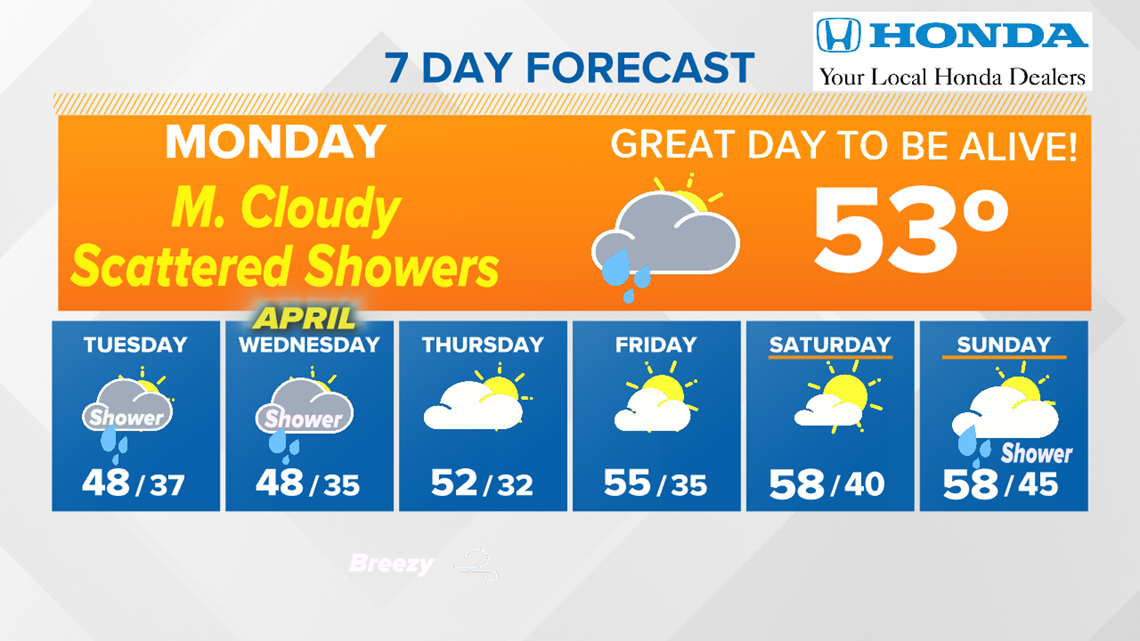 WNEP Weather Forecast wnep com WNEP Weather Forecast wnep com