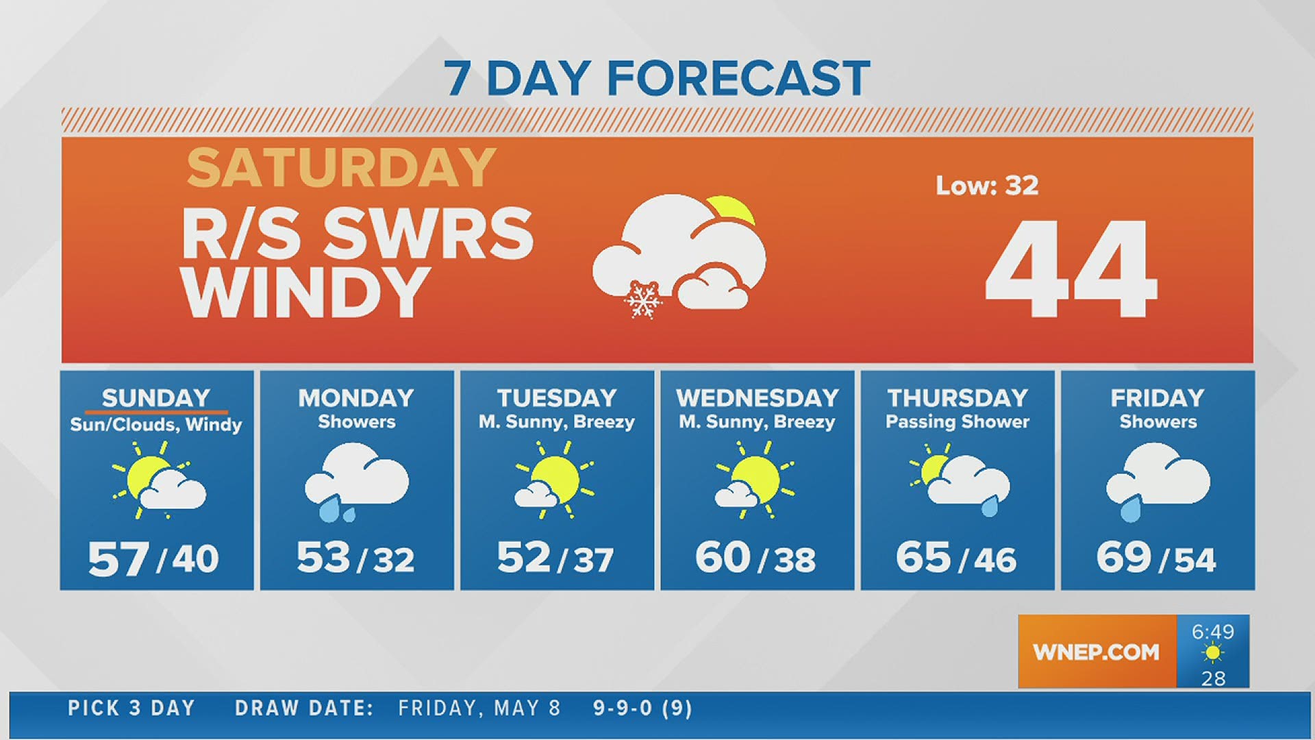 Wnep Weather Forecast 4777