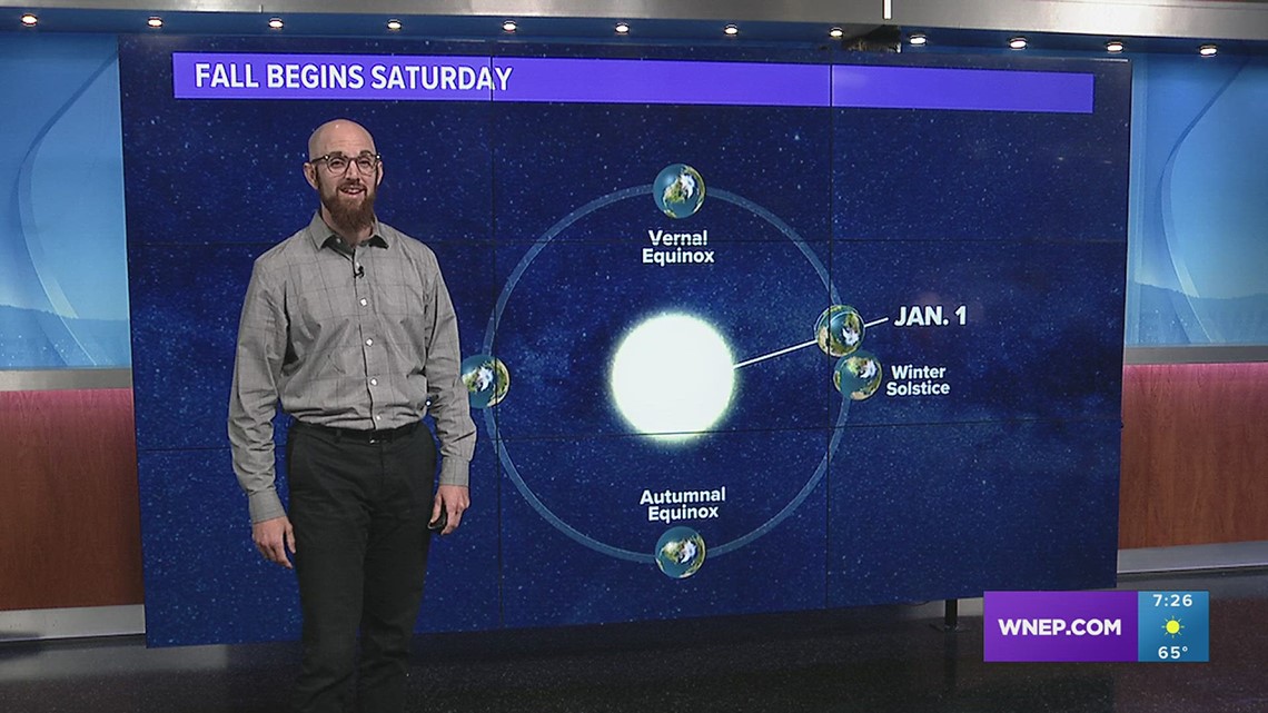 Satellites, stars, and moons | Skywatch 16 - Vimarsana News