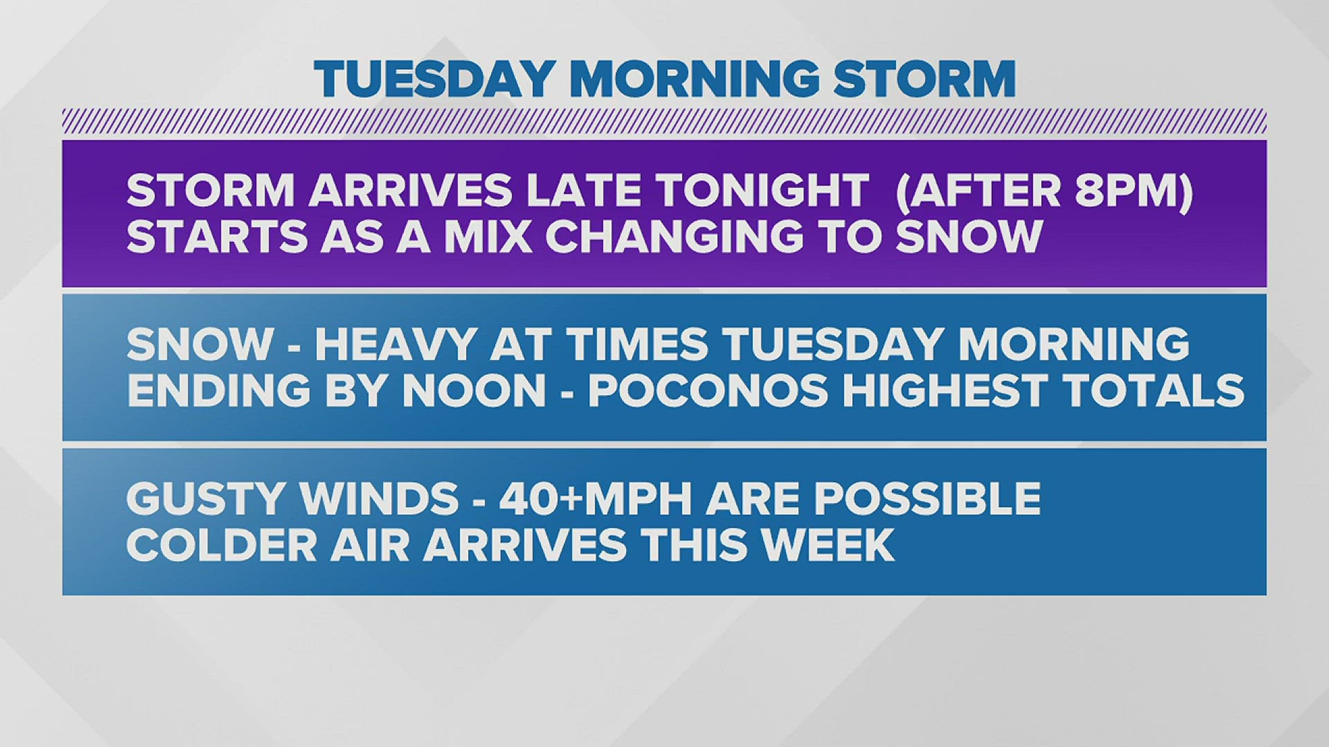 Winter storm path shifting south. What that means for snow totals.