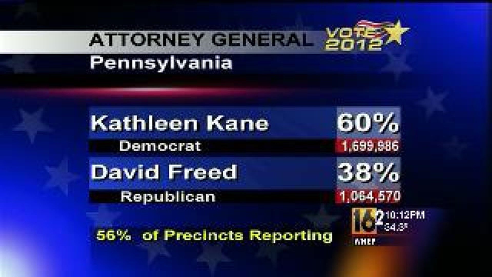 Victory for Kathleen Kane
