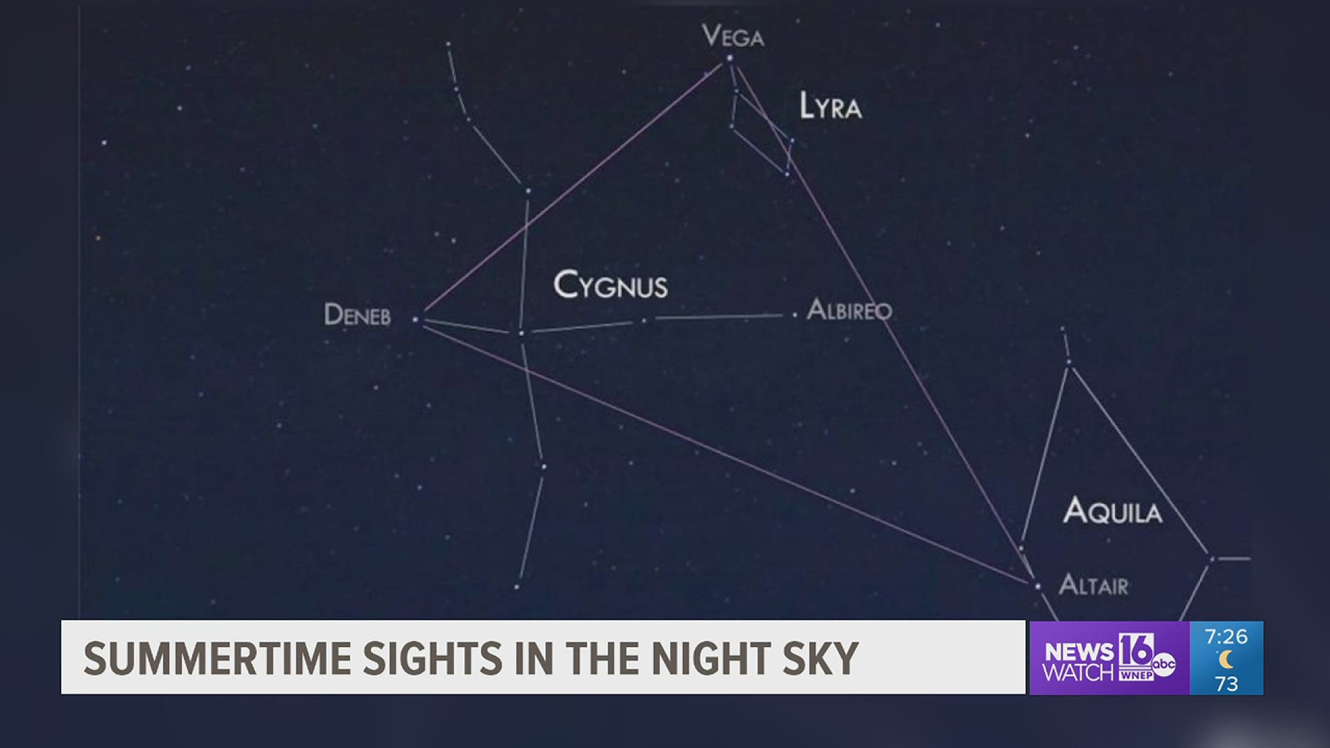 The warmer temperatures on the way make for a comfortable to spend a night under the stars. John Hickey shows us what we can see in this week's Skywatch 16.