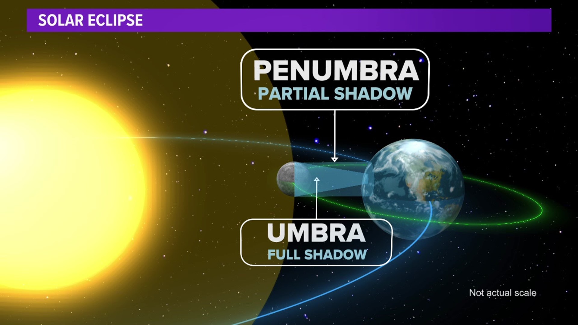 About 75 percent of the sun will be covered up by the moon on Thursday. You will have to be an early morning riser to see it.