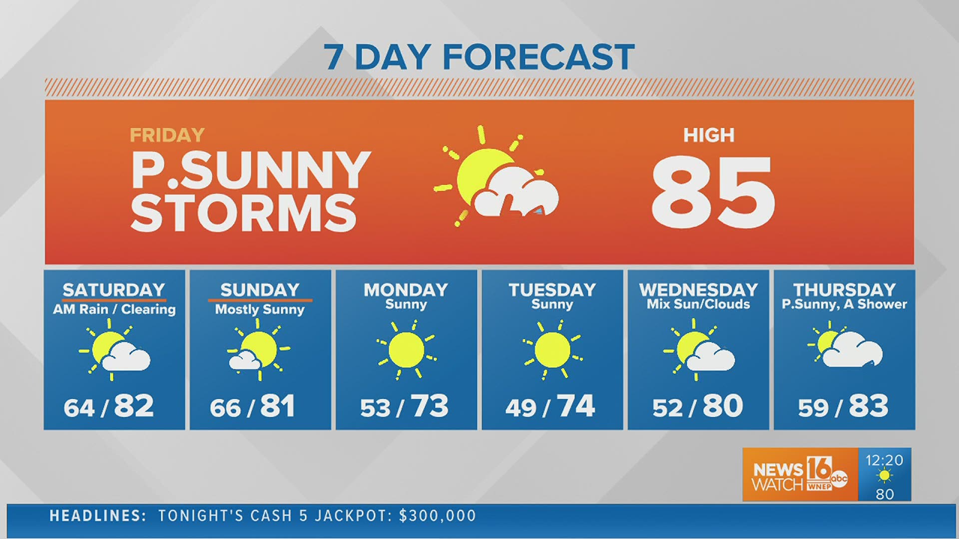 WNEP Weather Forecast
