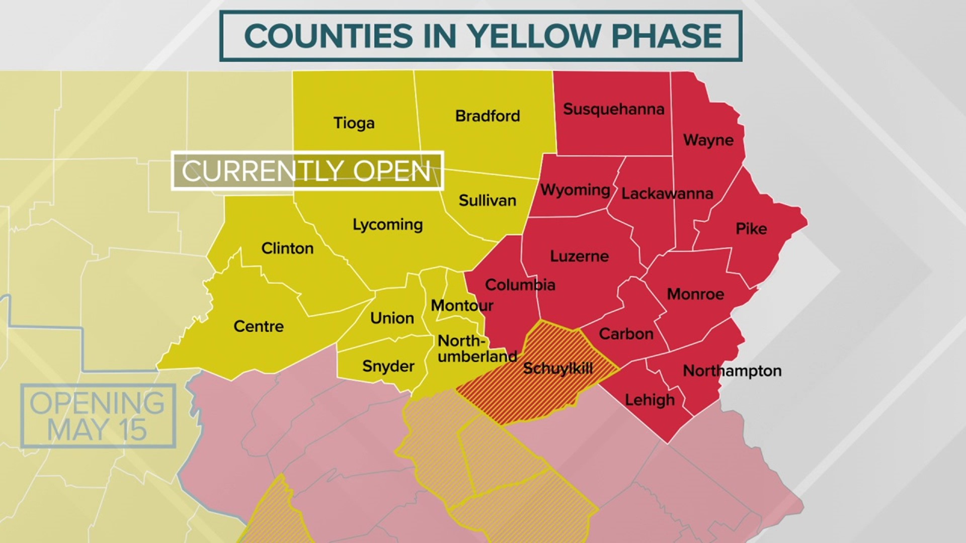 Schuylkill County lawmakers continue to go back and forth with the state. The county wants to move into the yellow phase, but the state hasn't given approval.