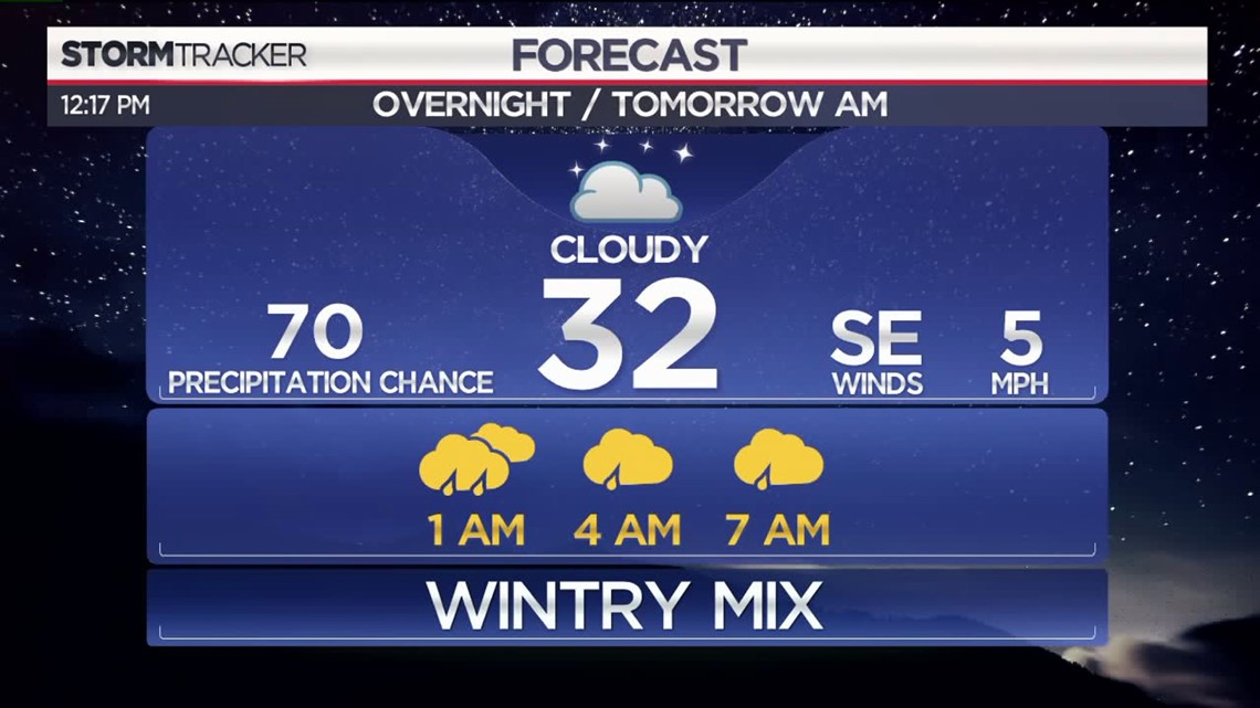 WNEP Weather Forecast