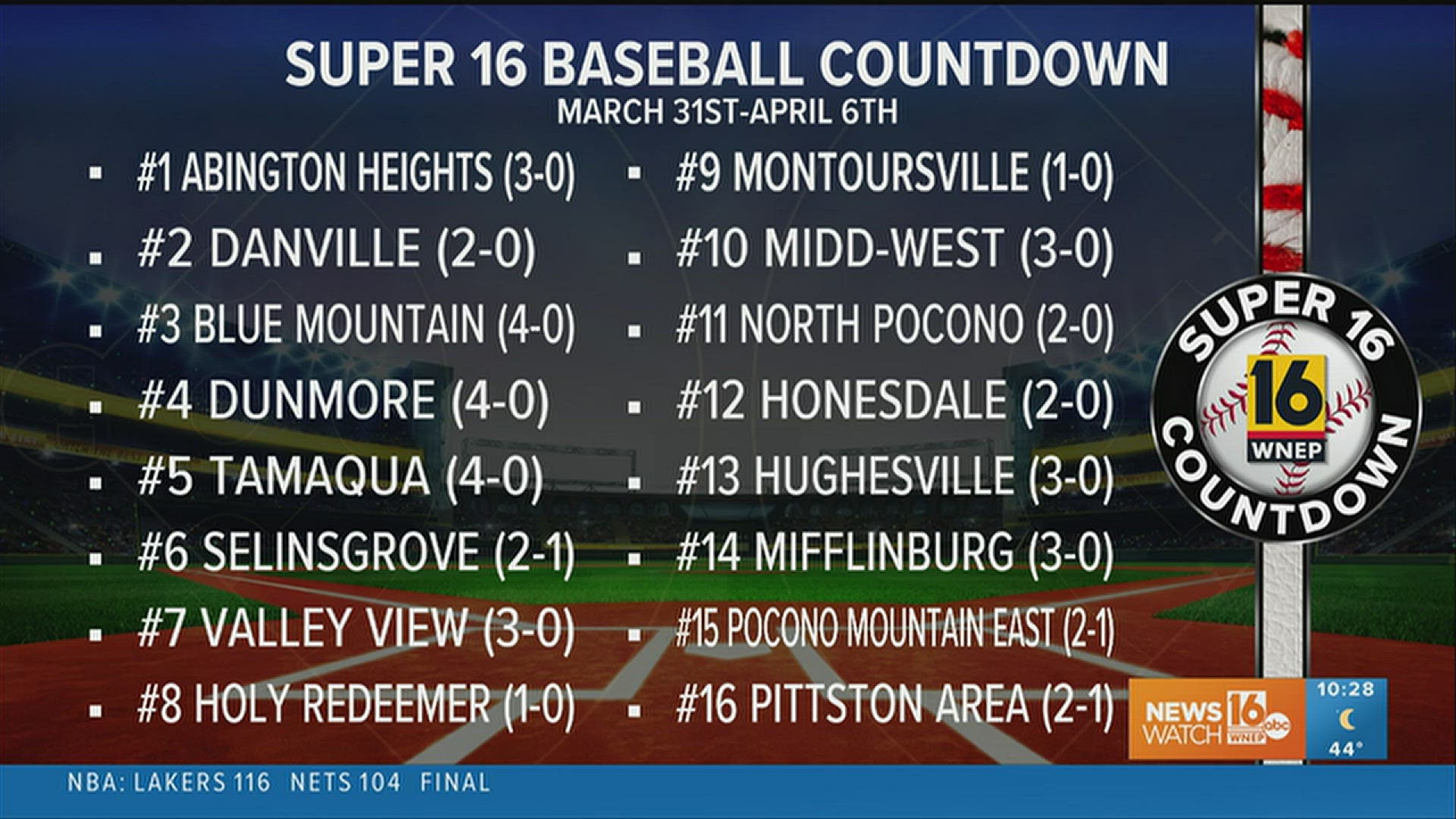 16 baseball teams in the Super 16 Countdown
