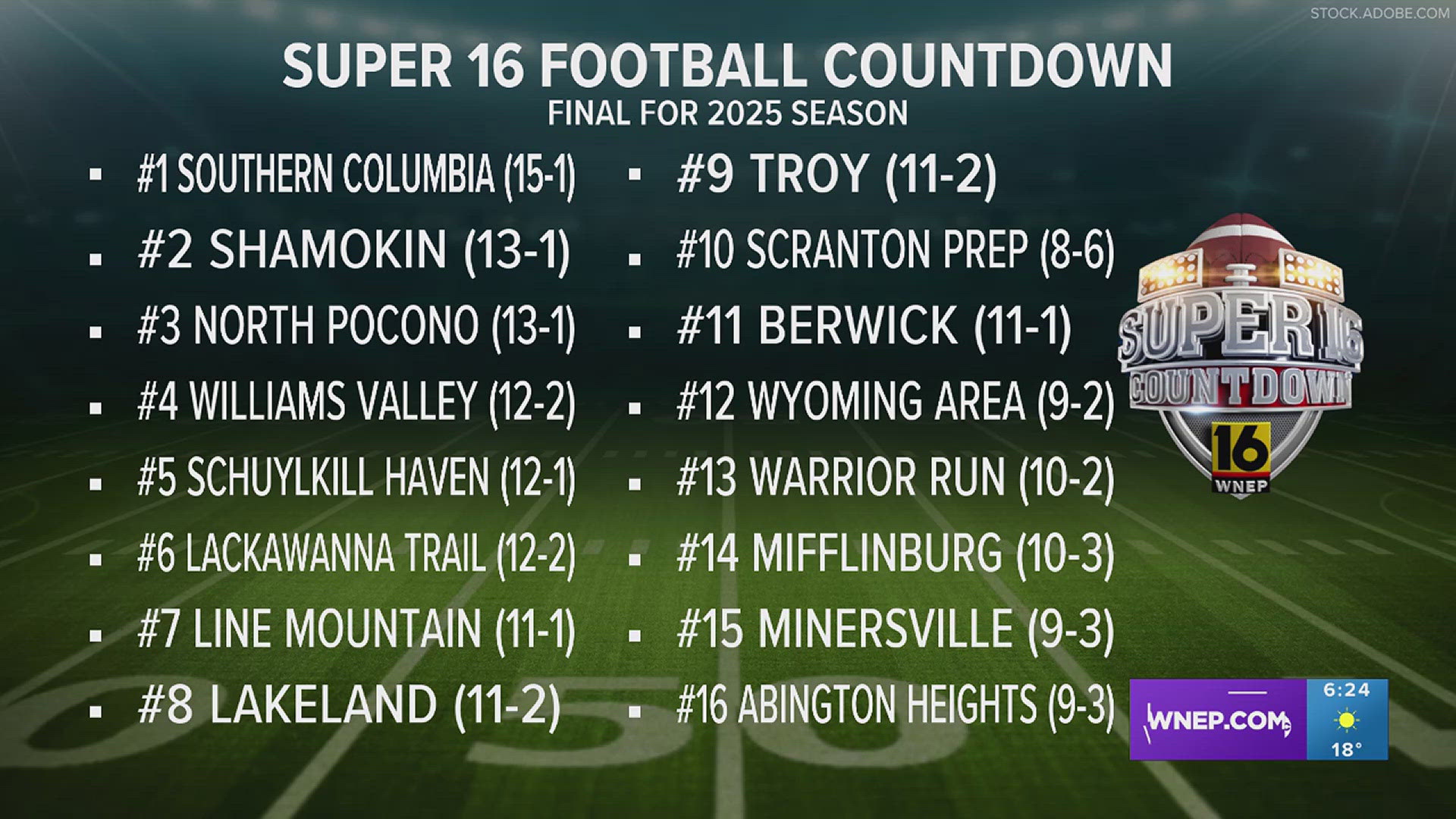 Final Super 16 Football Countdown For The 2025 Season!, image size:1920x1080