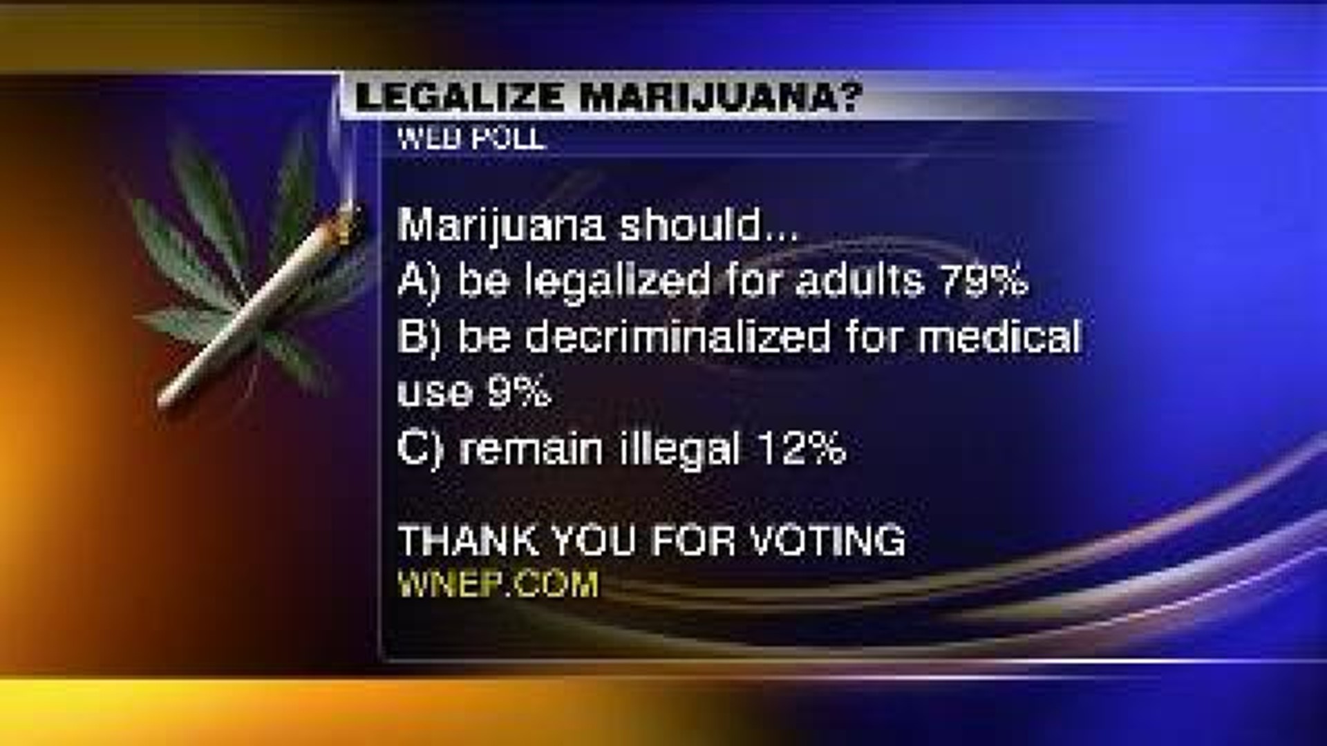 Results to Marijuana Legalization Poll