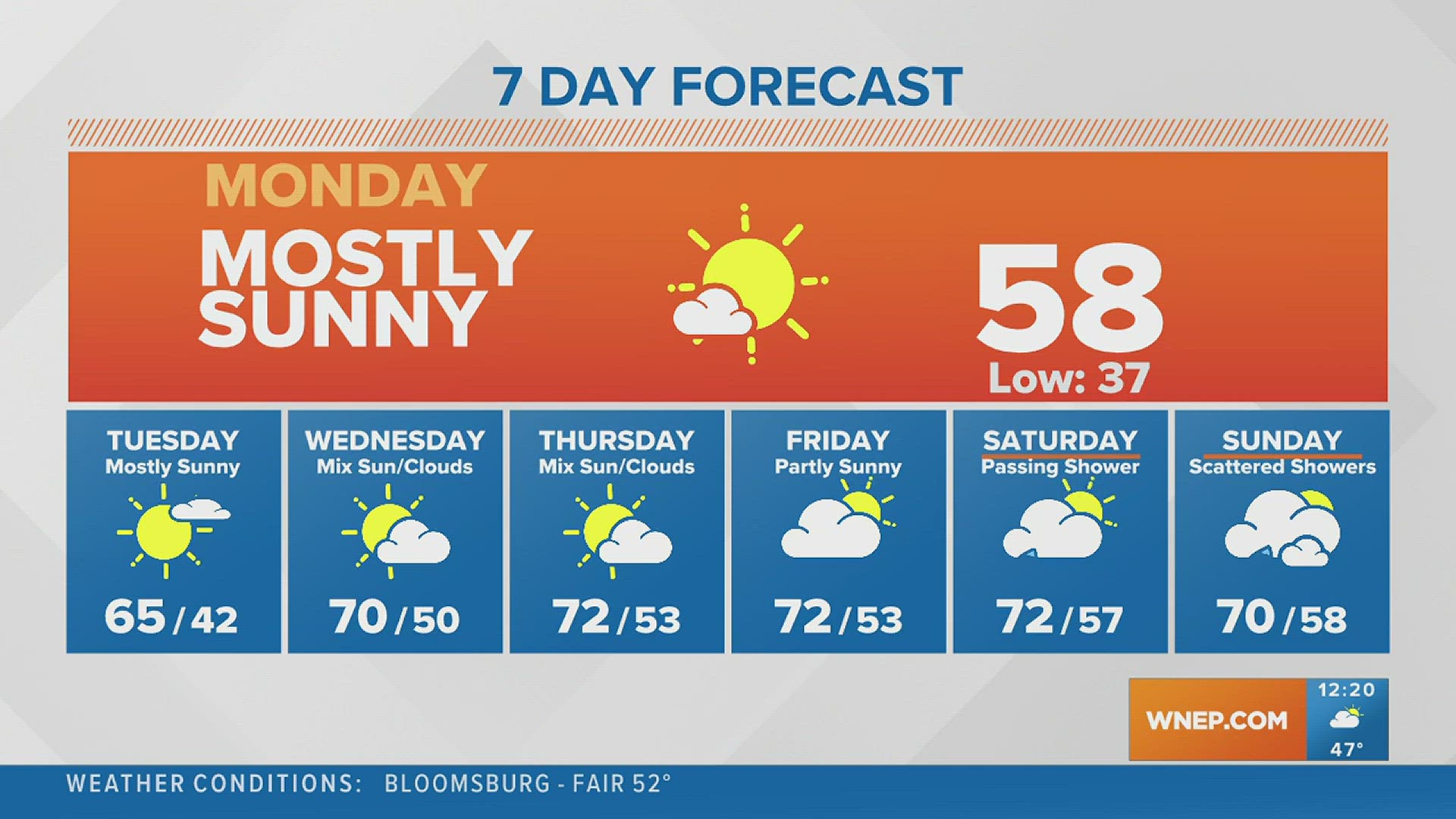 Beautiful Stretch of weather this week | wnep.com