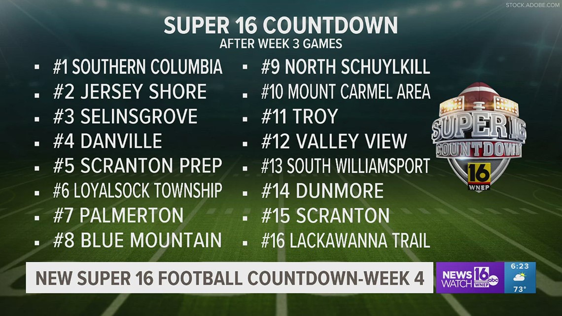 Latest Super 16 Football Countdown Heading Into Week 4