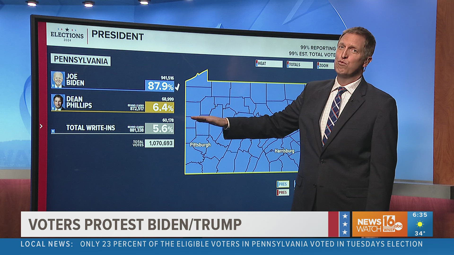 Newswatch 16's Jon Meyer breaks down the presidential primary voting trends in the Pennsylvania primary election.