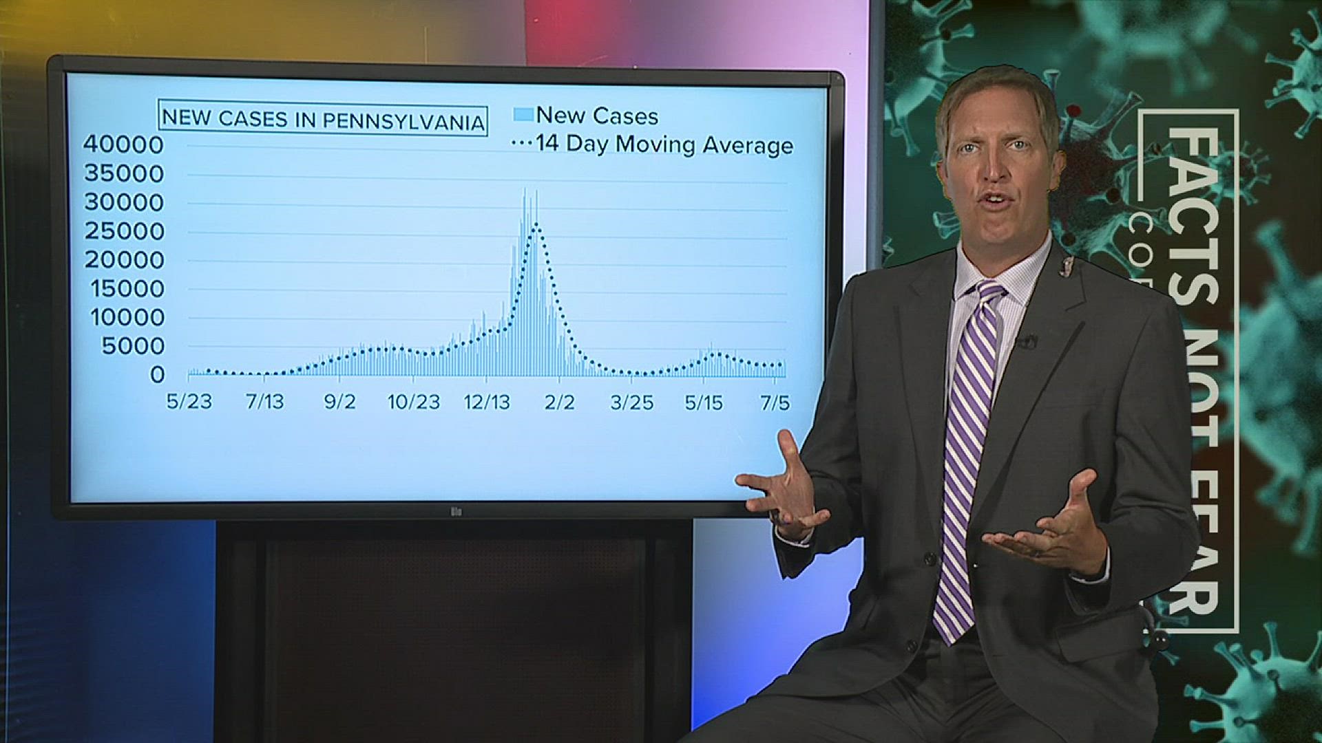 Newswatch 16's Jon Meyer takes a look at the coronavirus numbers and trends over the last week.