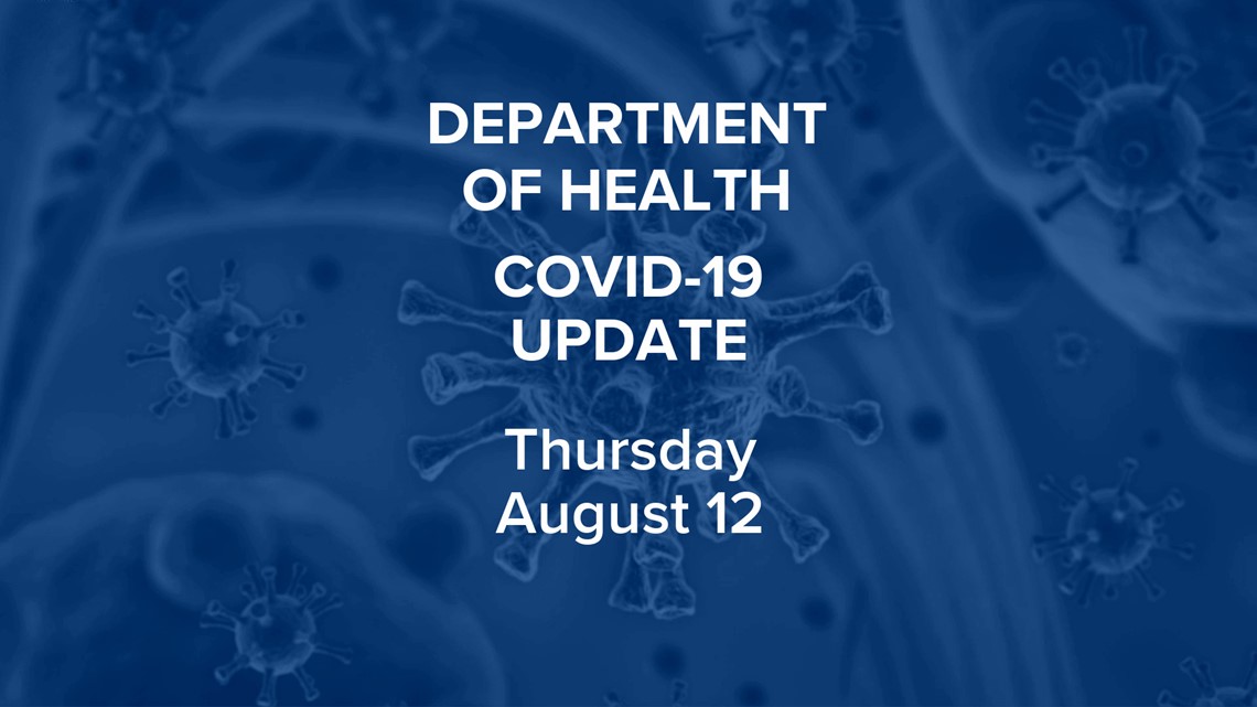 COVID-19 Update: Over 2,000 new cases reported across the state