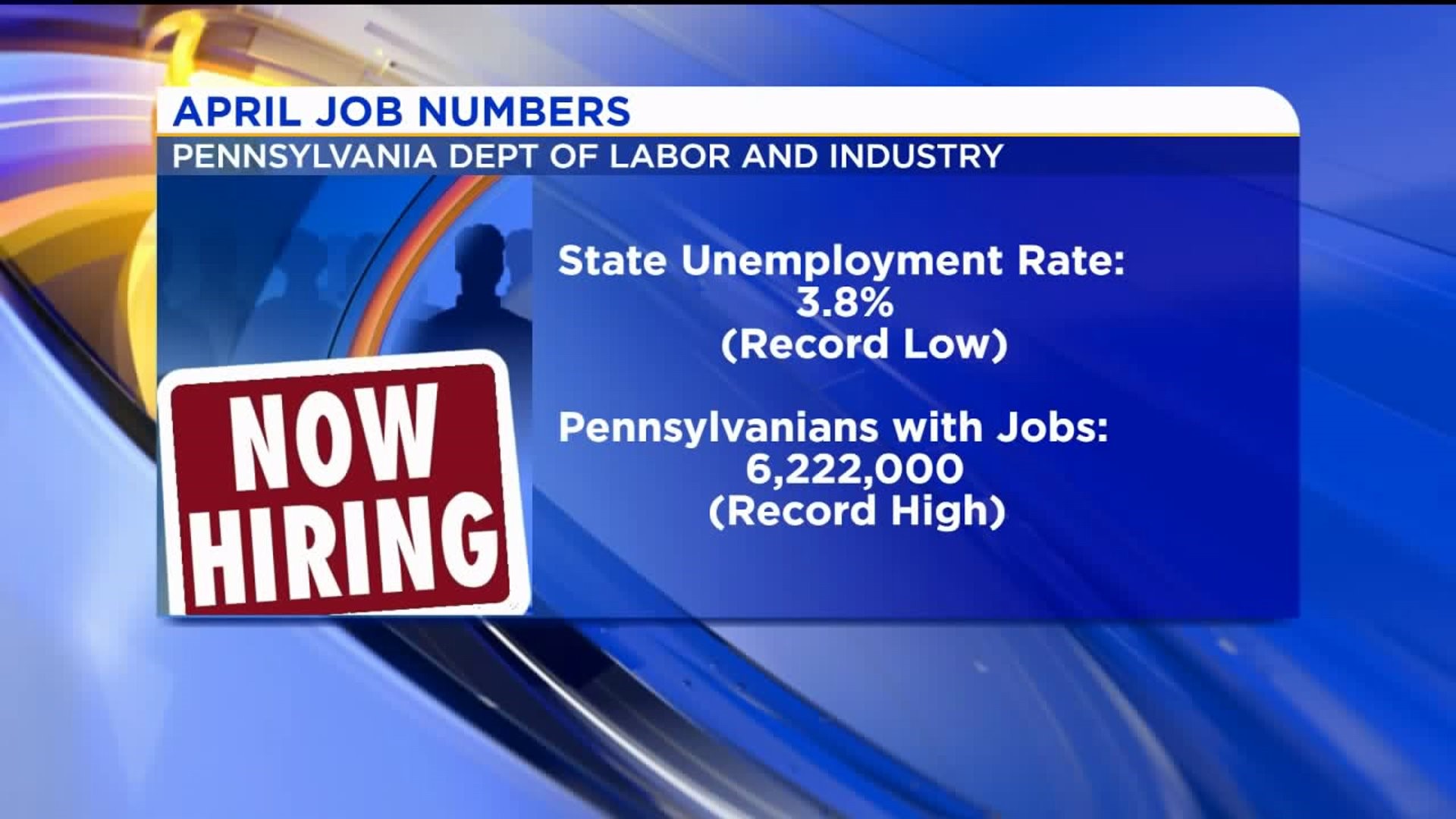 Unemployment in Pennsylvania Hits Another Record Low