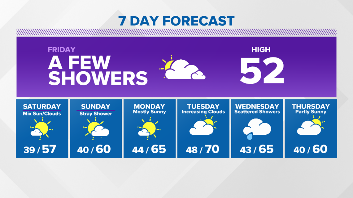 WNEP Weather Forecast