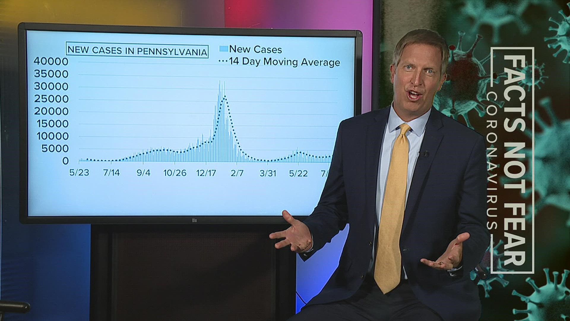 Newswatch 16's Jon Meyer takes a look at coronavirus trends and numbers reported by the Department of Health.