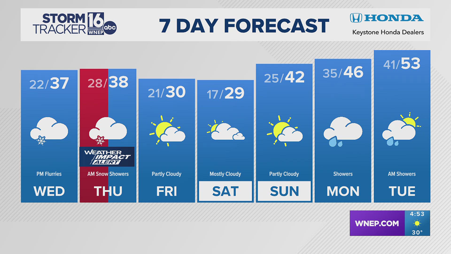 Weather Impact Alert for Thursday morning commute