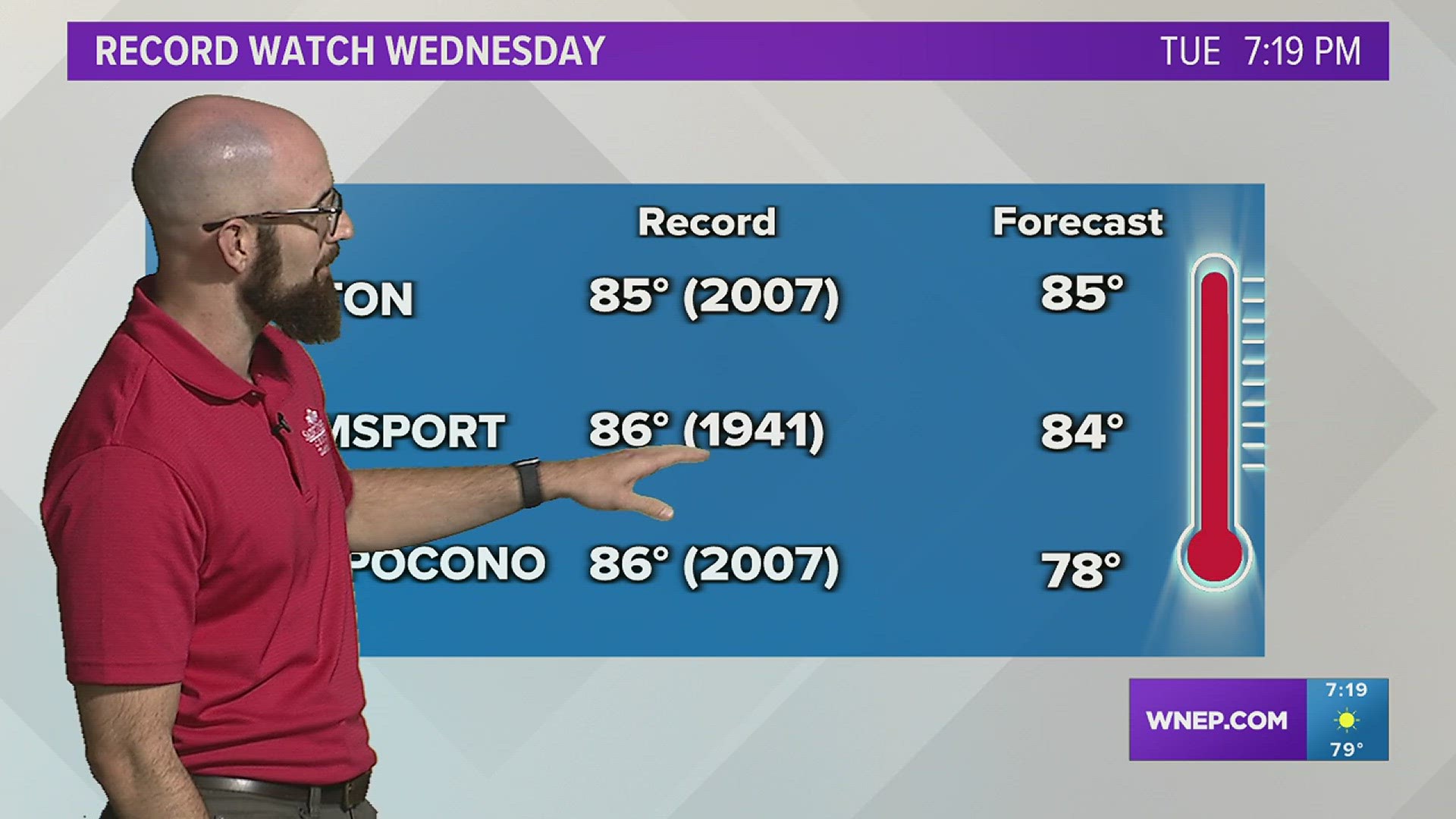 Tuesday evening forecast