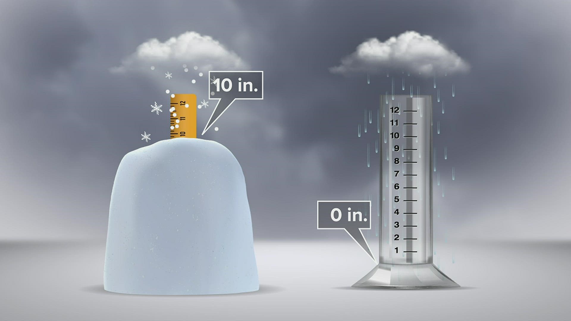 Rain To Snow Ratio Chart