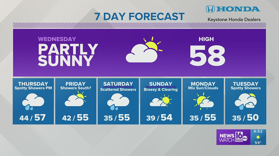 Weather Person for a Day Sarah Farrell's Forecast