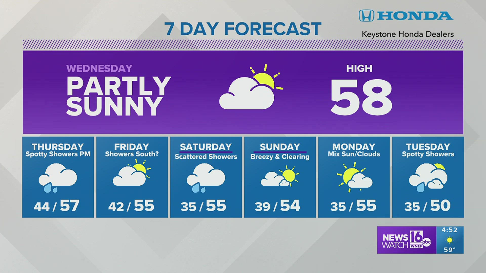 Weather Person for a Day Sarah Farrell's Forecast
