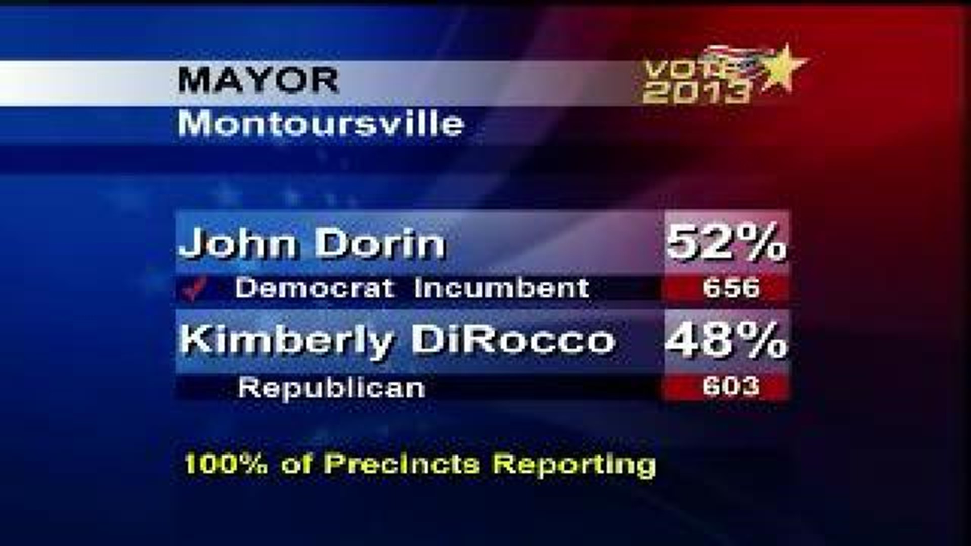 Four More Years For Montoursville Mayor