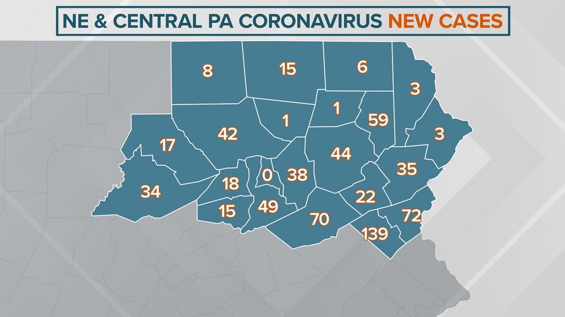 COVID19 update 3,226 new positive cases