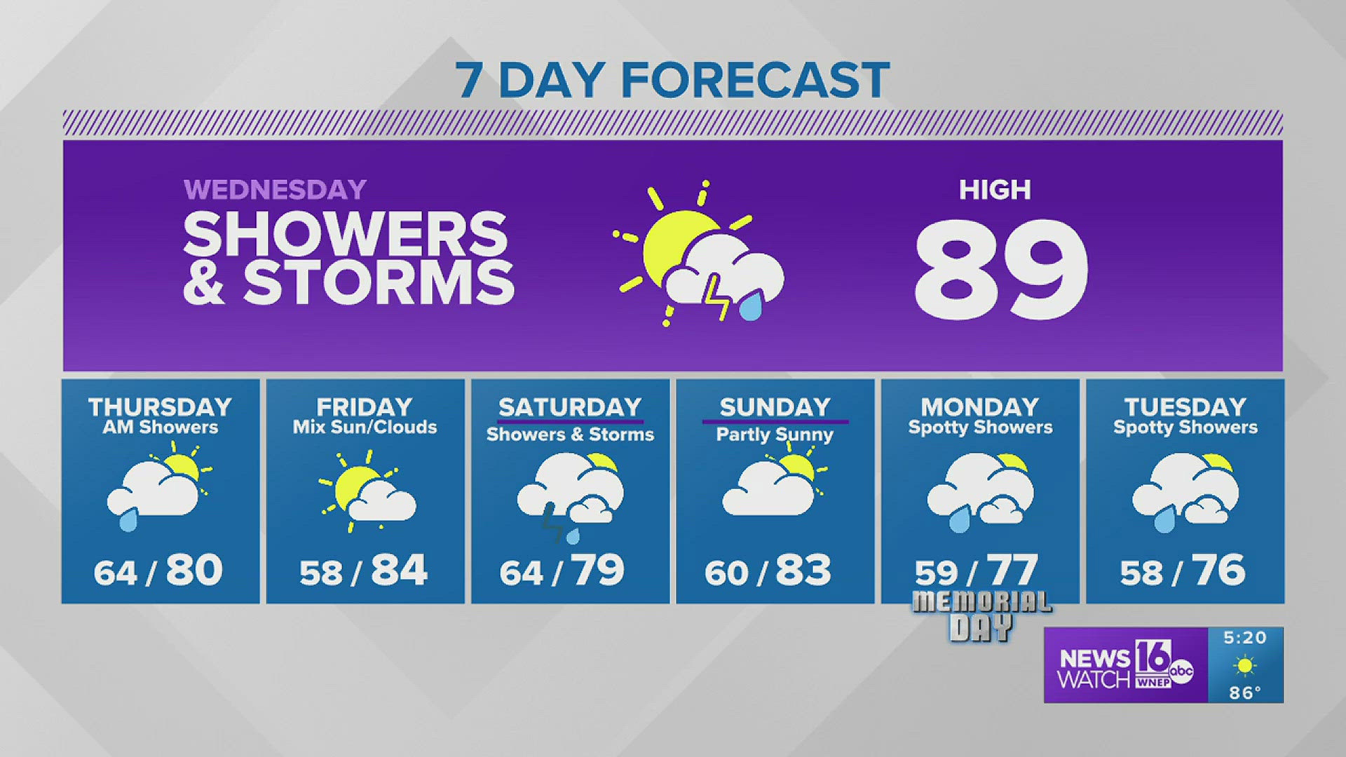 Kurt's tracking some storms for Wednesday | wnep.com