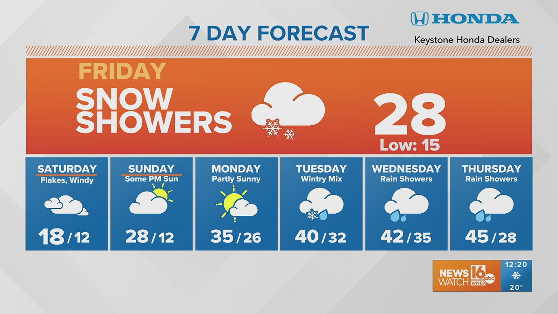 The weekend is here and another blast of arctic air will arrive tonight ...